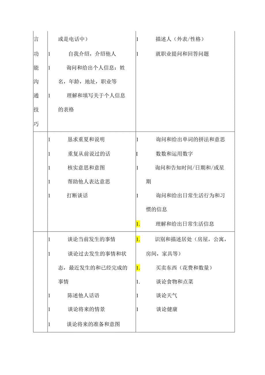 KET考试详解及备考攻略.docx_第1页