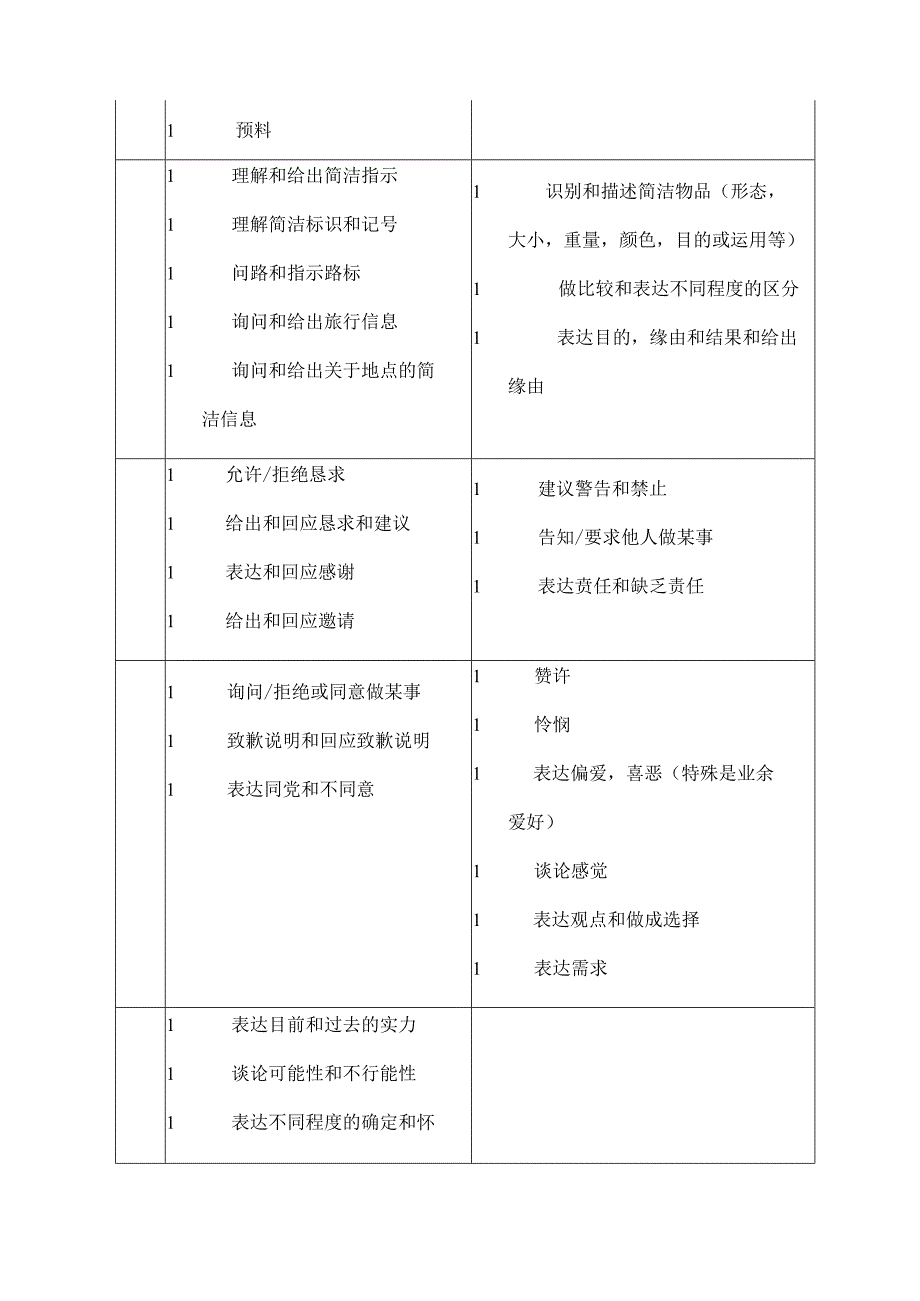 KET考试详解及备考攻略.docx_第2页