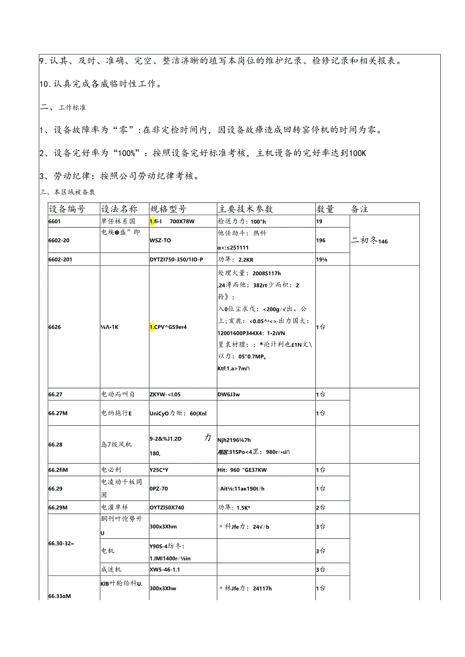 平阴山水水泥公司斜斗岗位设备专管员岗位说明书.docx_第2页