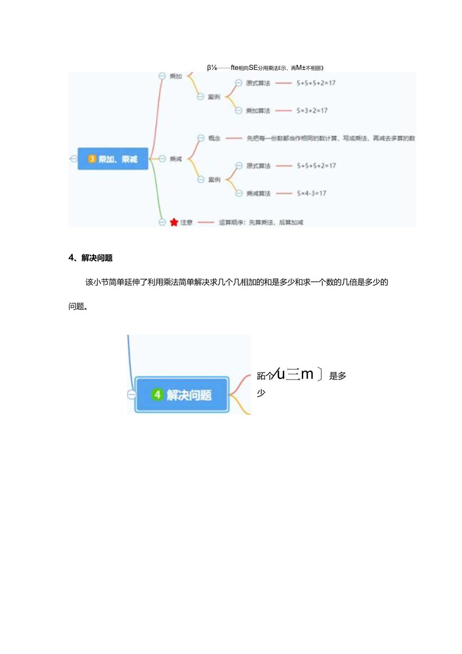 表内乘法(一)思维导图.docx_第3页