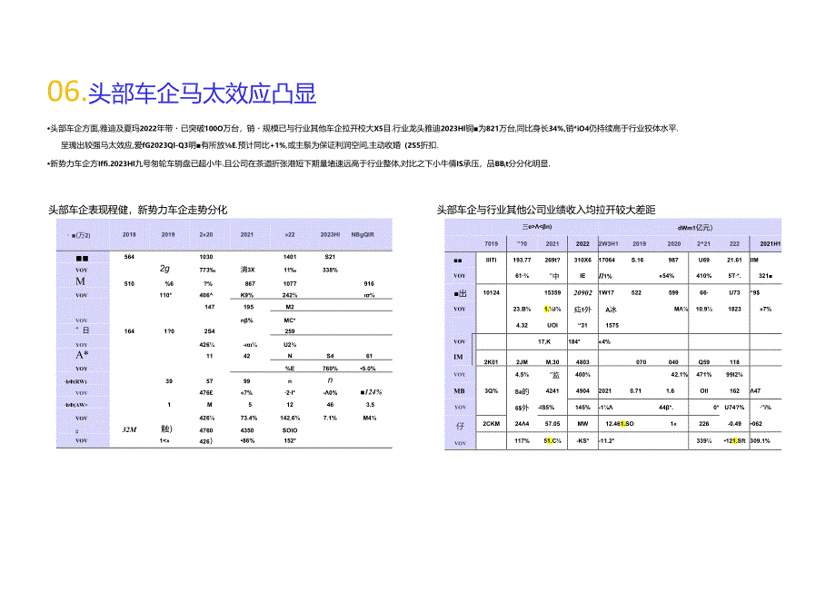 2024两轮电动车行业简析报告.docx_第3页