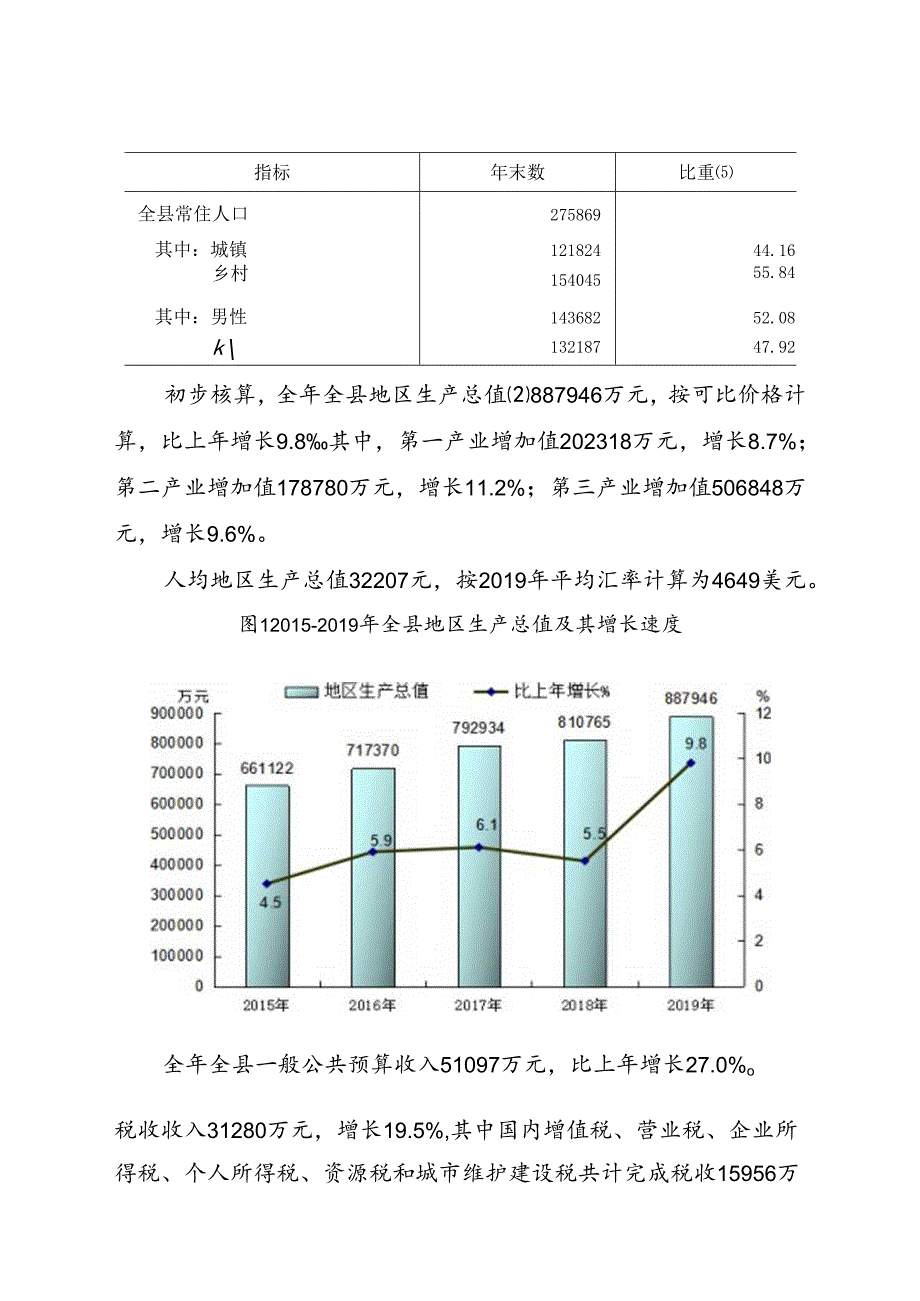 祁县2019年国民经济和社会发展统计公报.docx_第2页