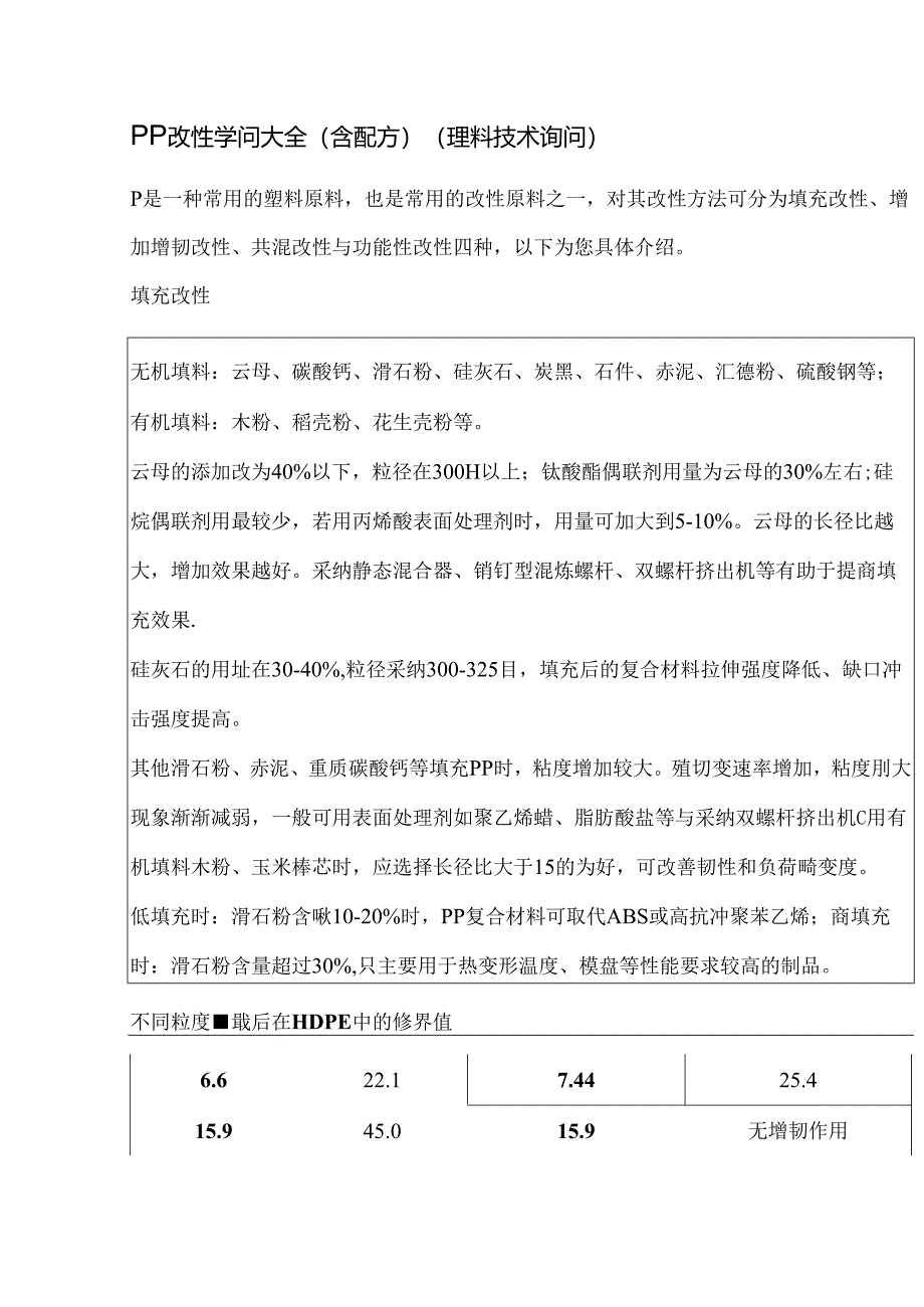 PP改性知识大全含配方.docx_第1页