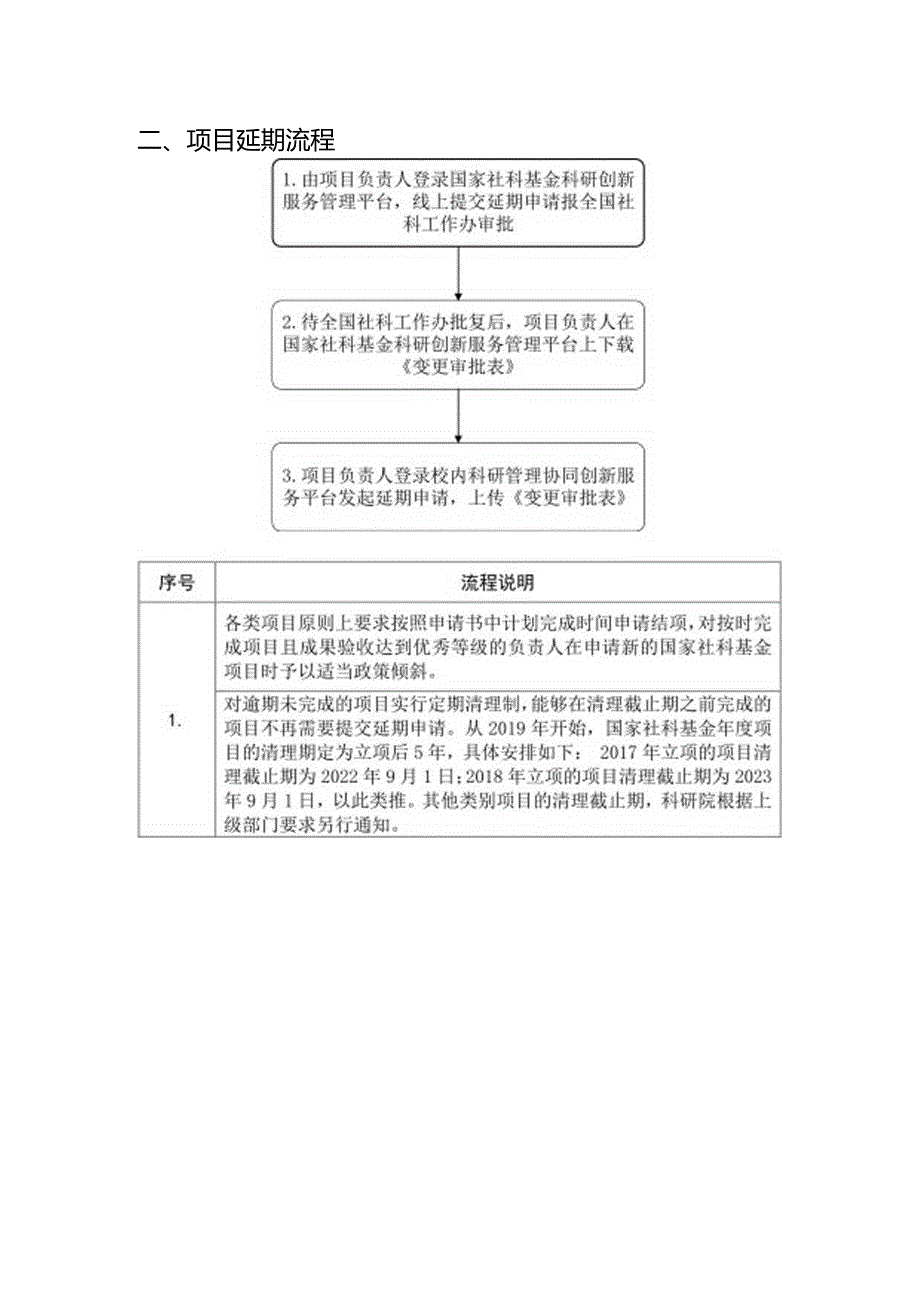 服务指南——国家社科基金管理流程.docx_第3页