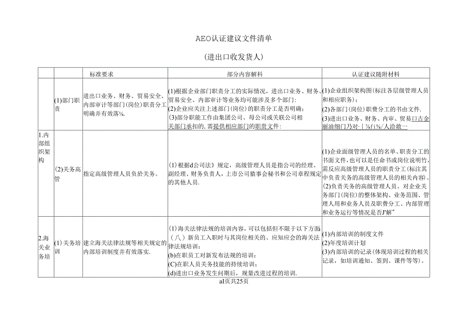 AEO认证建议文件清单.docx_第1页