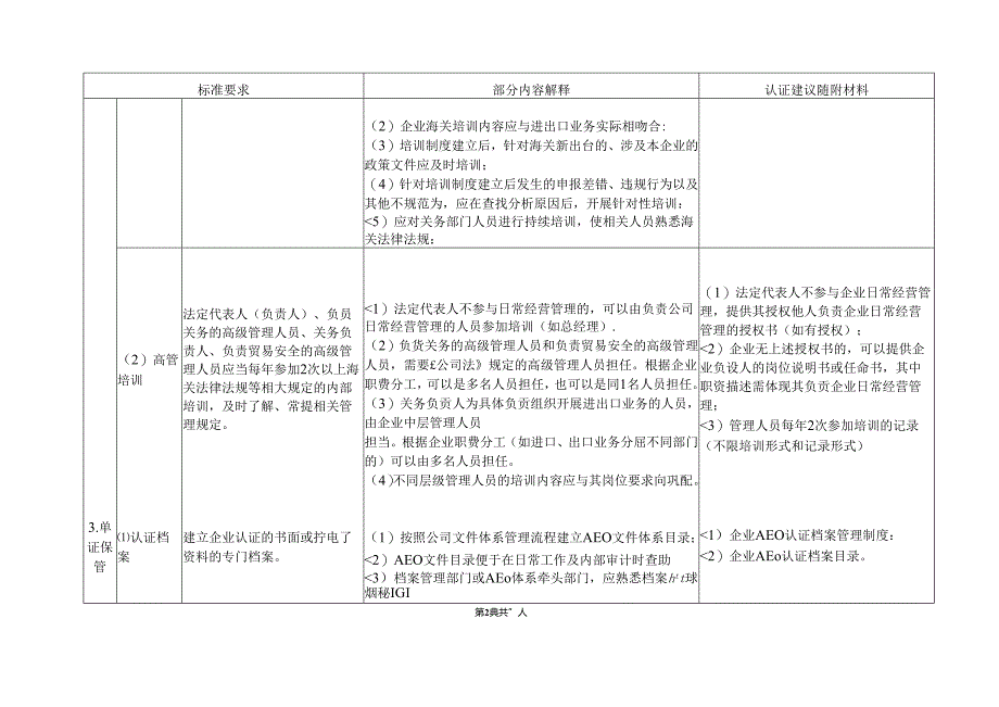 AEO认证建议文件清单.docx_第2页