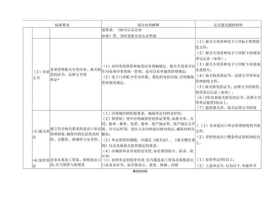 AEO认证建议文件清单.docx_第3页