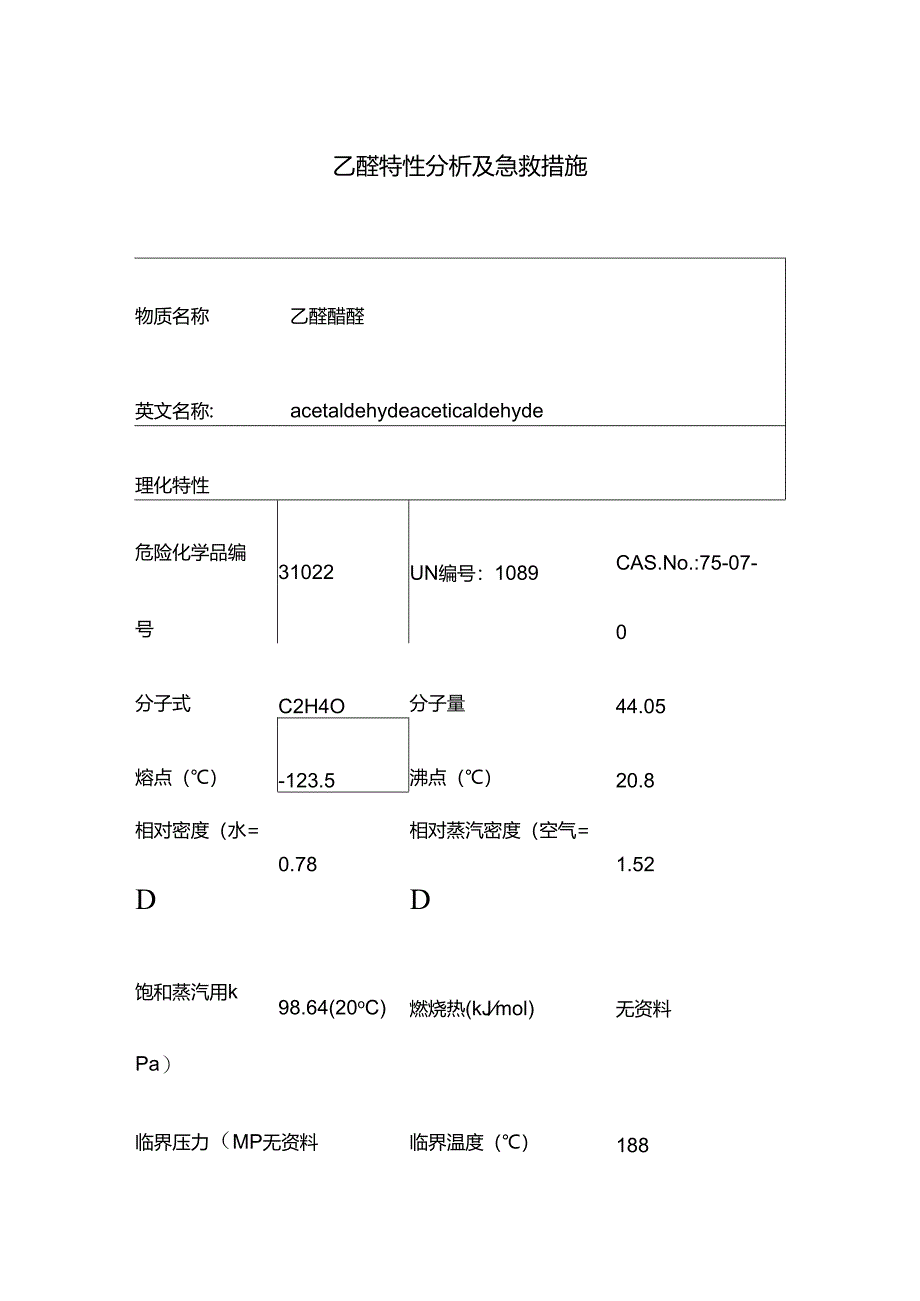 乙醛特性分析及急救措施.docx_第1页