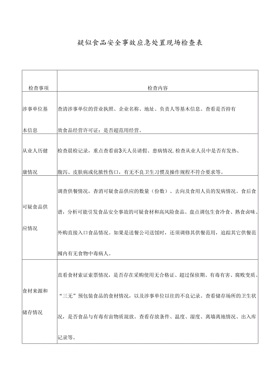 疑似食品安全事故应急处置现场检查表.docx_第1页