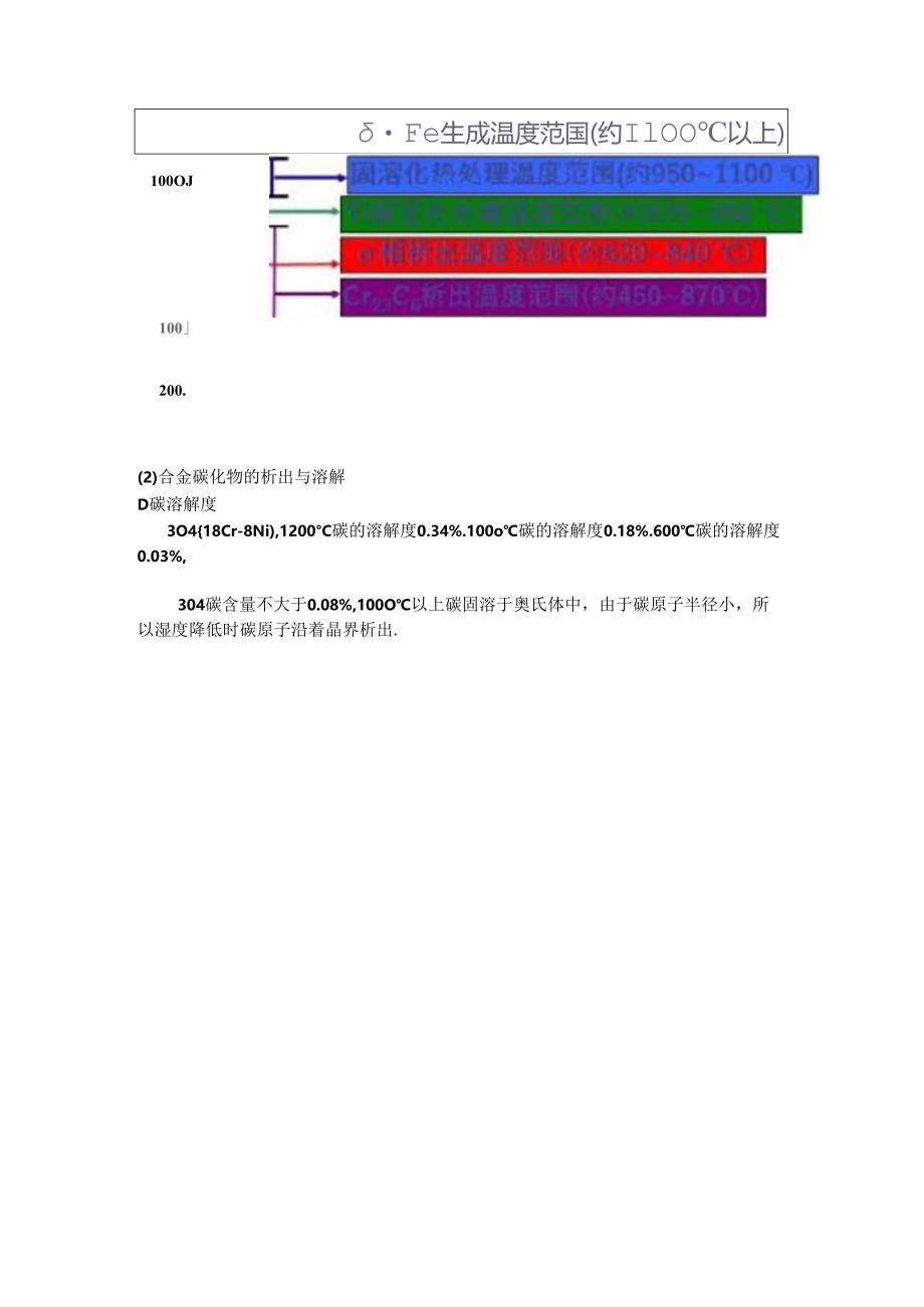 不锈钢热处理.docx_第2页