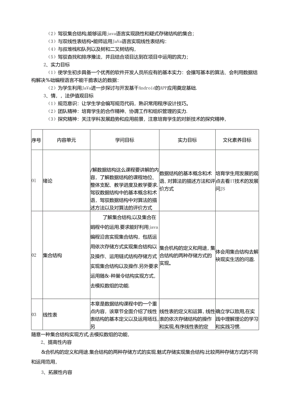 《数据结构》课程标准.docx_第2页