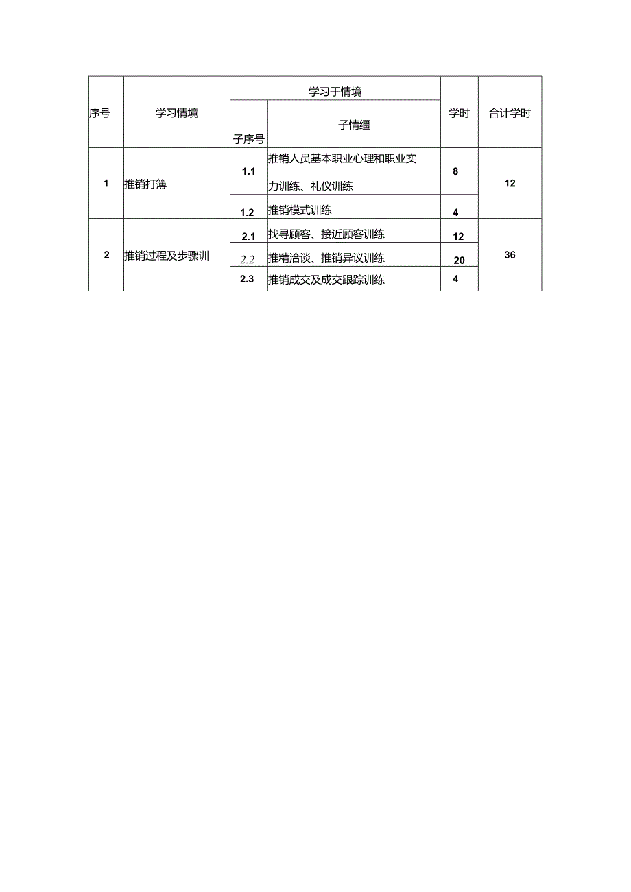 《推销实务》课程标准.docx_第3页