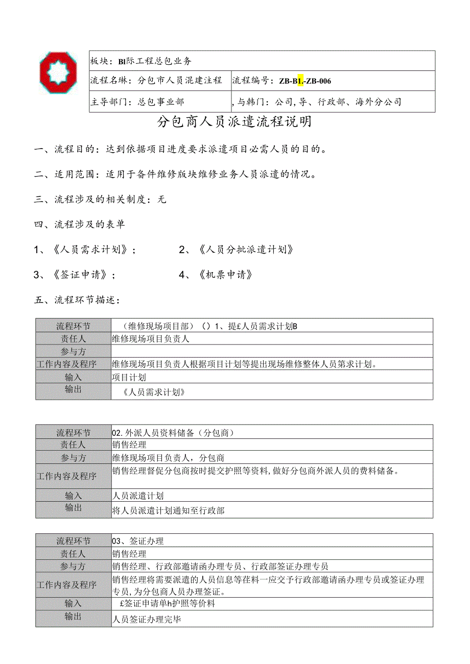 中建材国际装备总包部—分包商人员派遣流程说明.docx_第1页