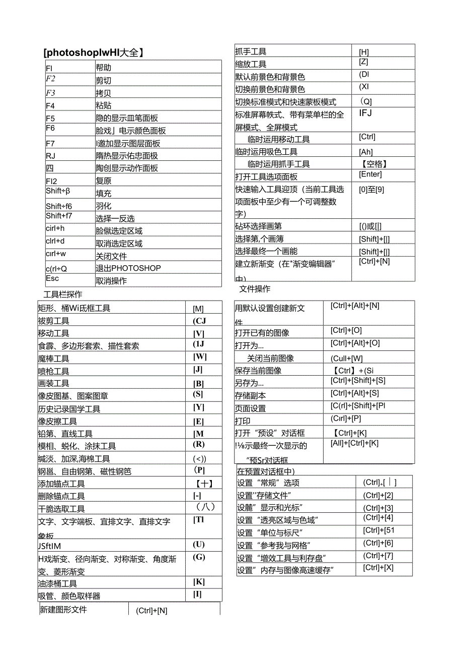 ps快捷键大全(表格汇总).docx_第1页