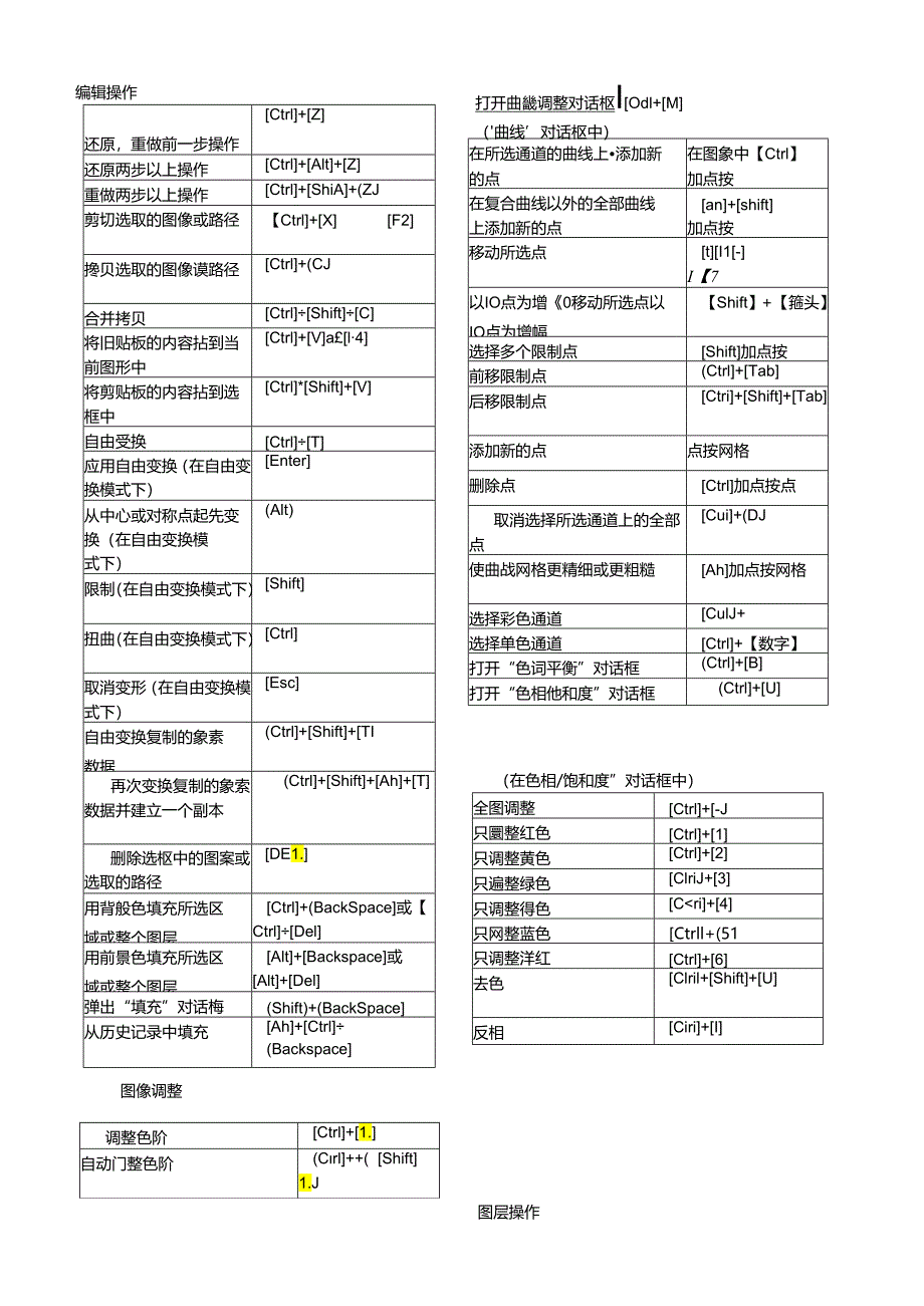 ps快捷键大全(表格汇总).docx_第2页