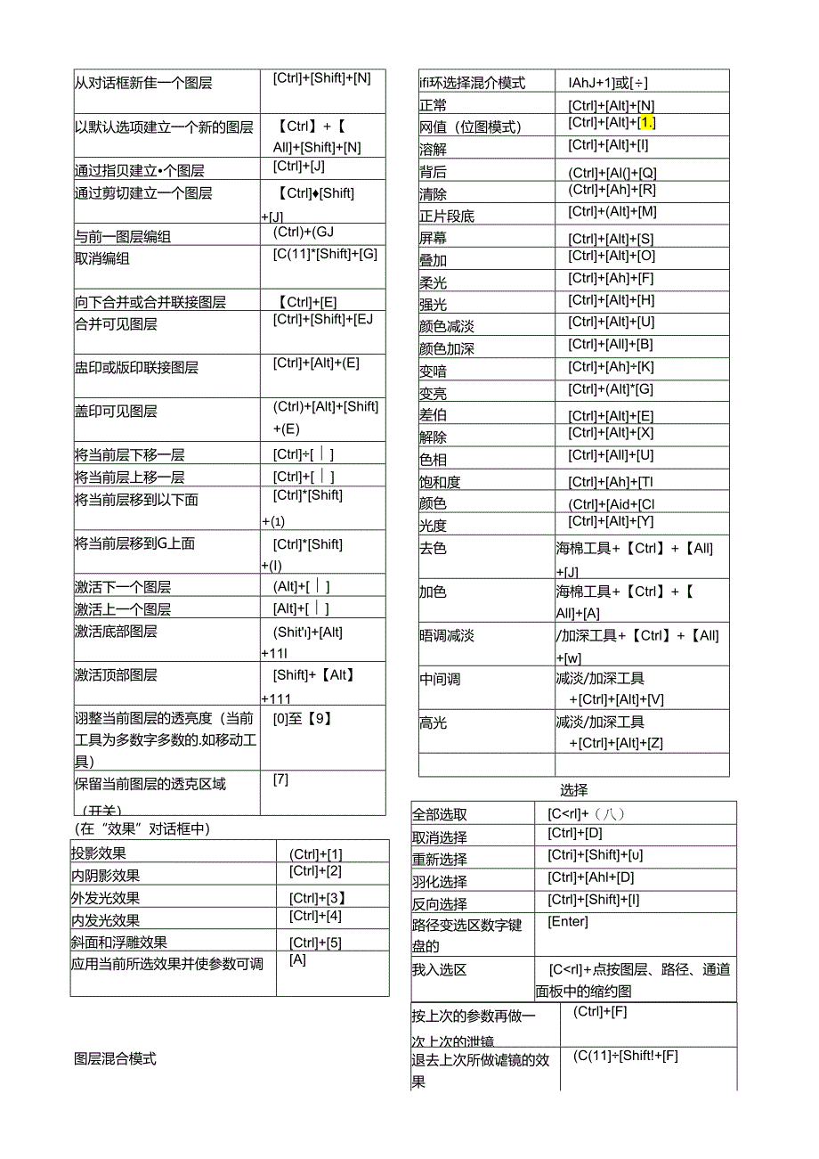 ps快捷键大全(表格汇总).docx_第3页