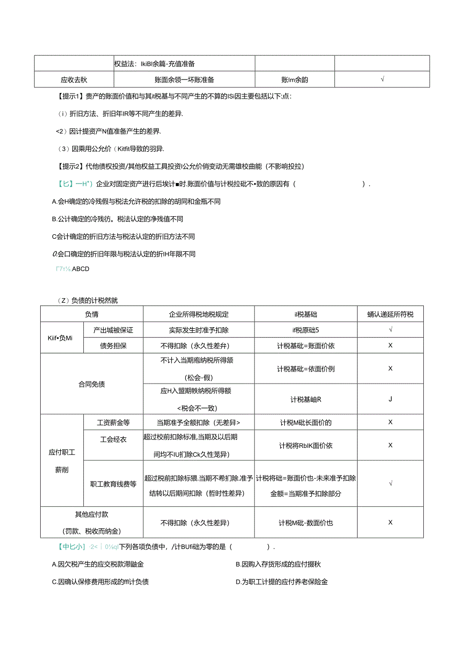 2024中级会计职称考试中级会计实务课件讲义 刷重点——第十七章 所得税.docx_第2页