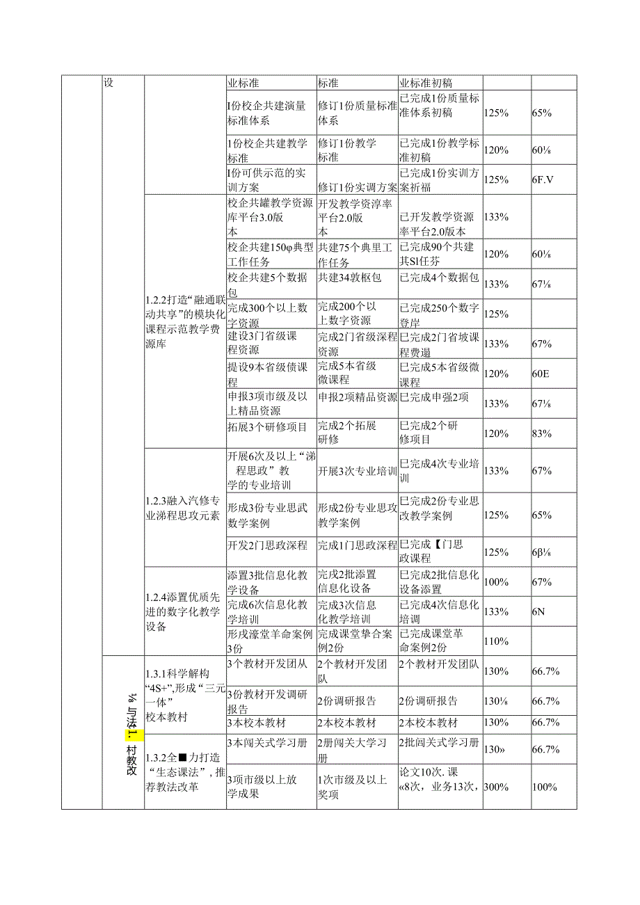 中职“双高“建设单位中期绩效自评报告（汽修专业）.docx_第3页