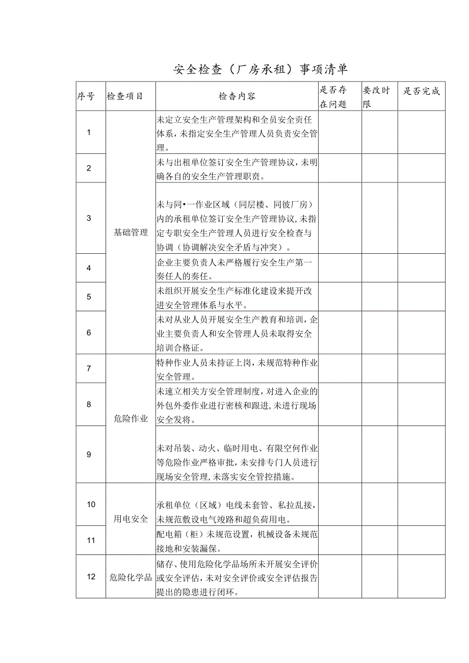 安全检查（厂房承租）事项清单.docx_第1页