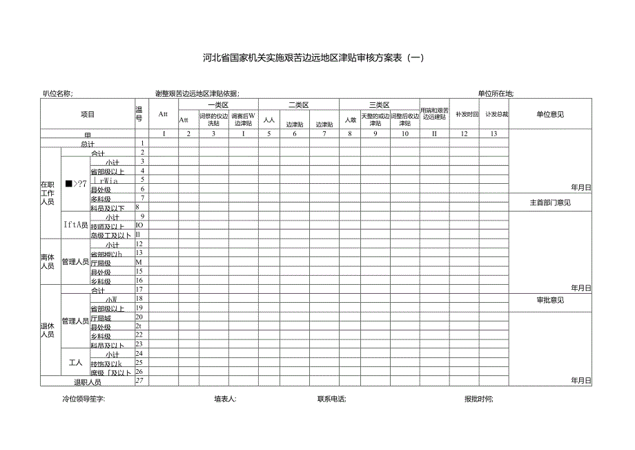 河北省国家机关实施艰苦边远地区津贴审核方案表（一）.docx_第1页