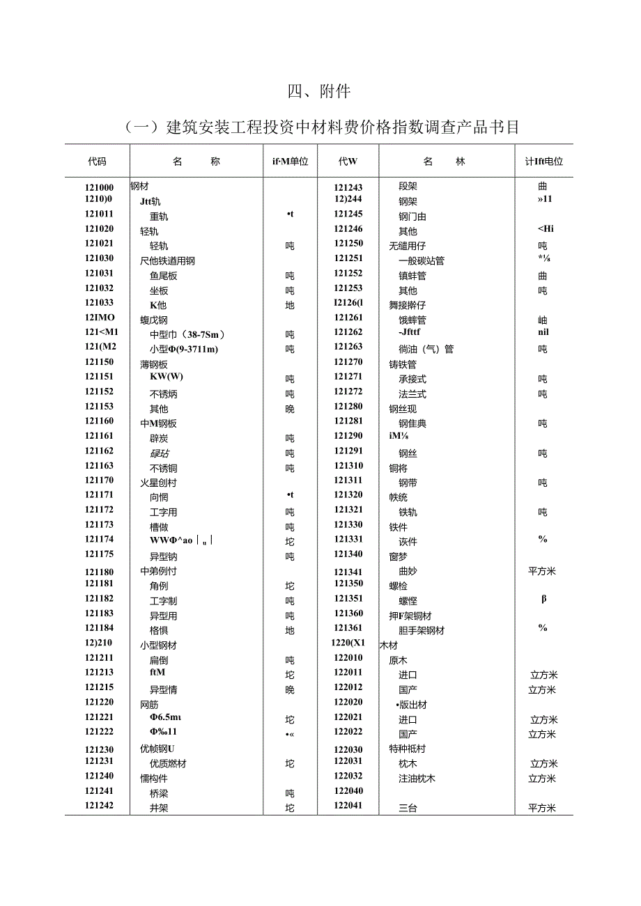 57-固定资产投资价格统计调查方案.docx_第3页