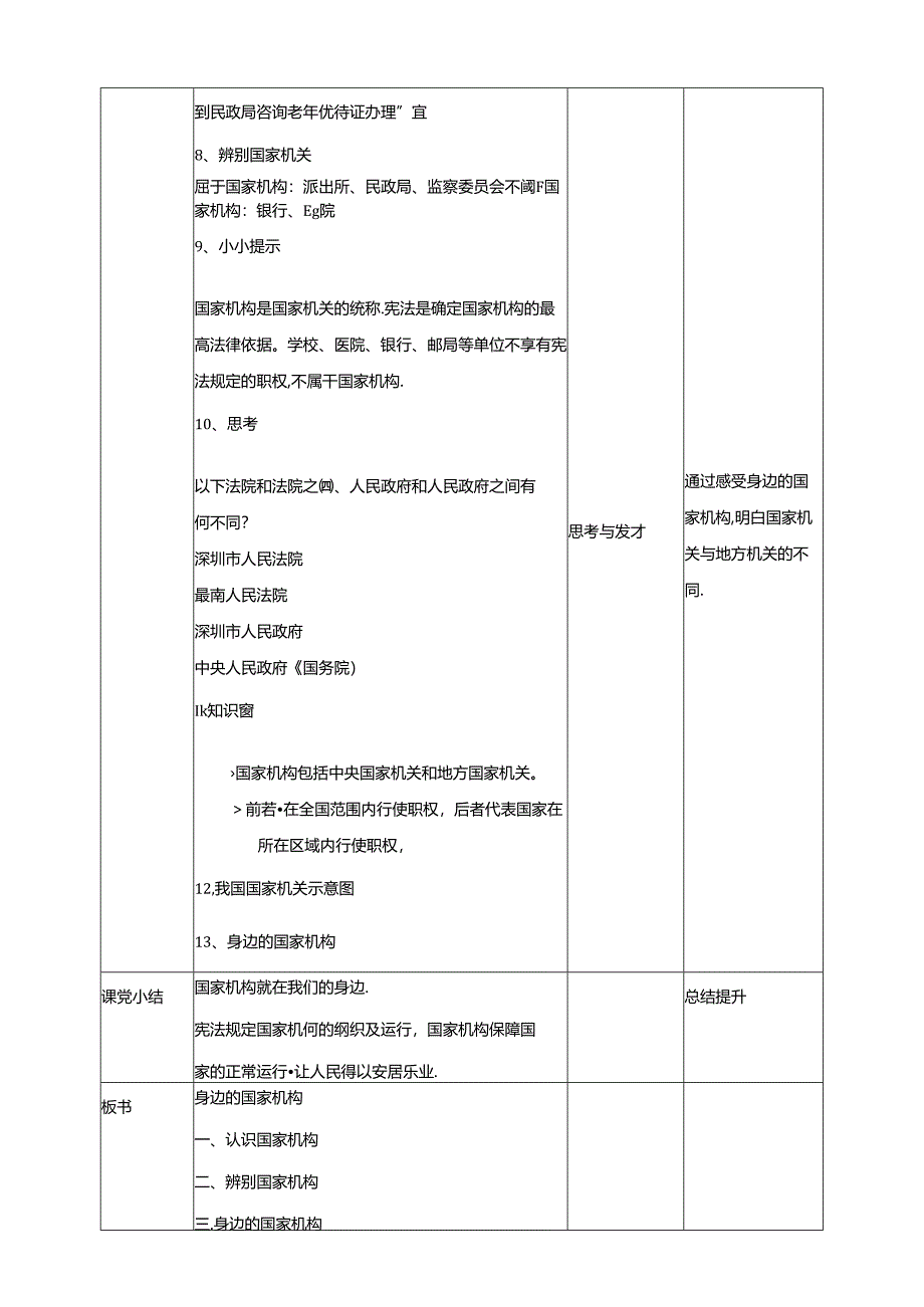 部编版六年级道德与法治上册第5课《国家机构有哪些》精美教案.docx_第3页