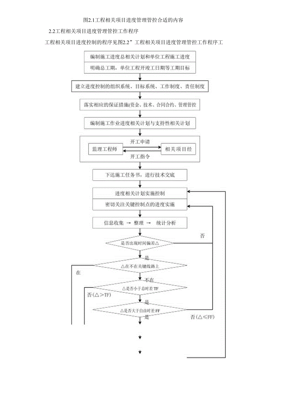 某集团工程进度与控制管理制度汇编.docx_第2页