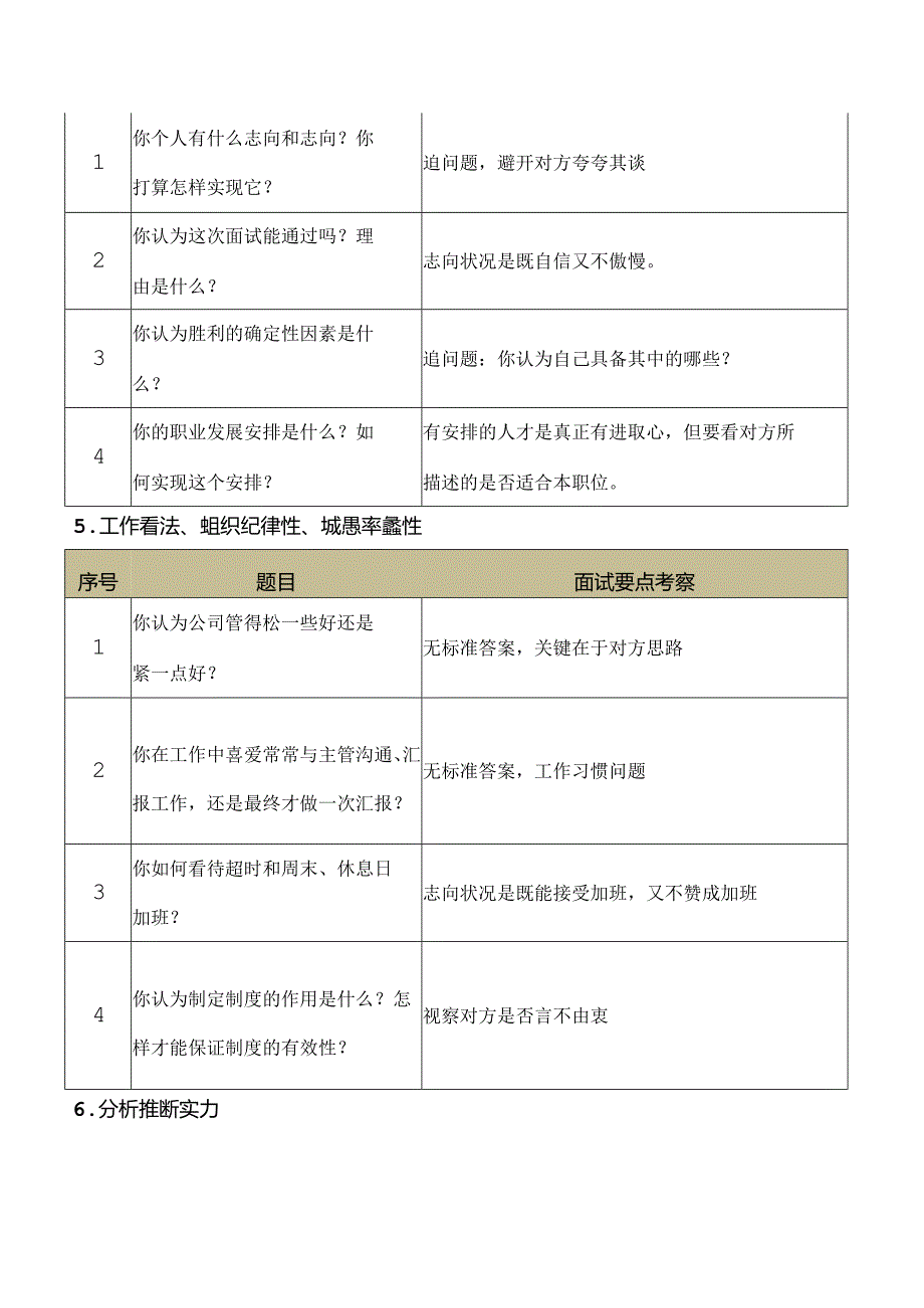 HR一般面试问题及考察点.docx_第3页