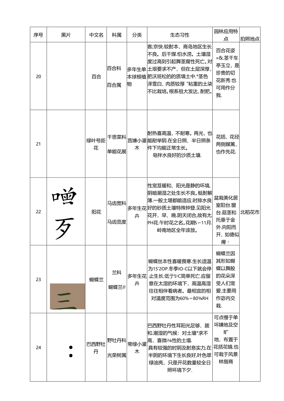 60种花卉生长习性及用途.docx_第1页