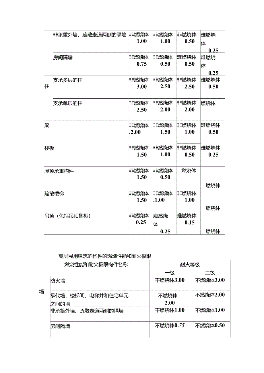 《建筑防火》讲课稿.docx_第2页