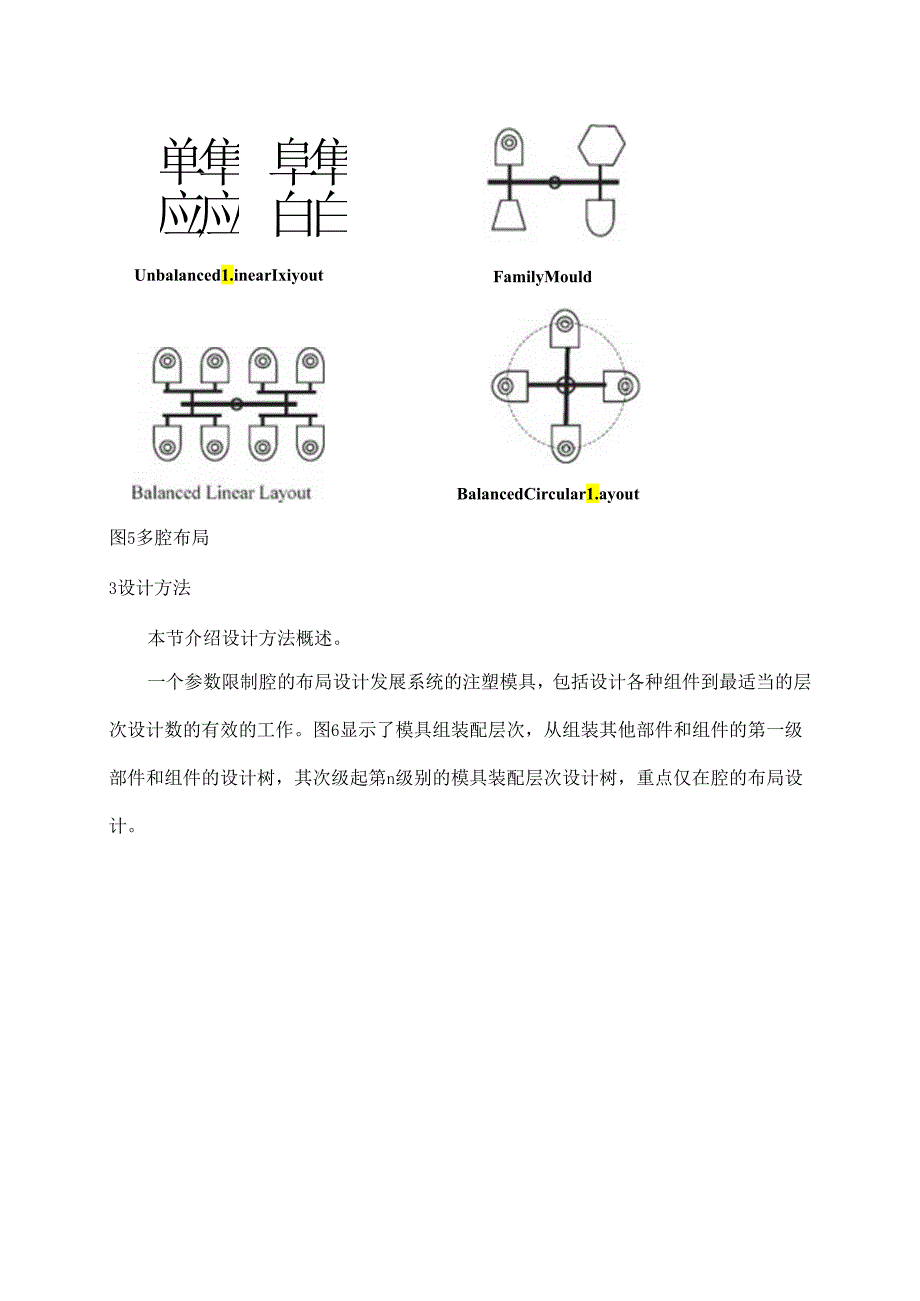 A-Parametric-Controlled-Cavity-Layout-Design-System-论文翻译.docx_第3页