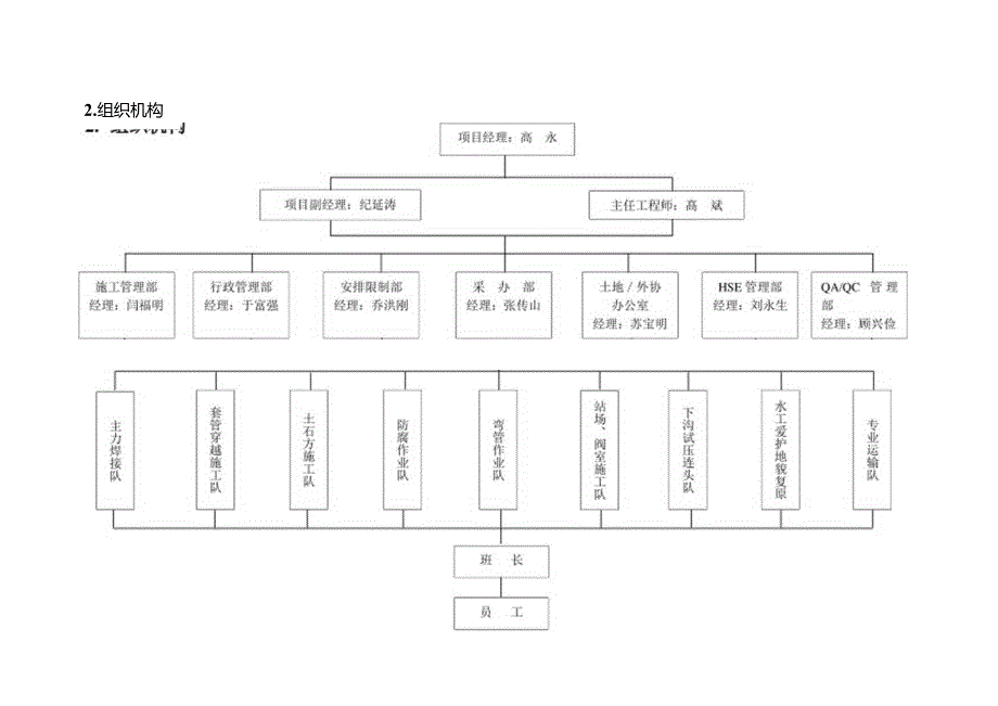 HSE管理工作总结.docx_第2页