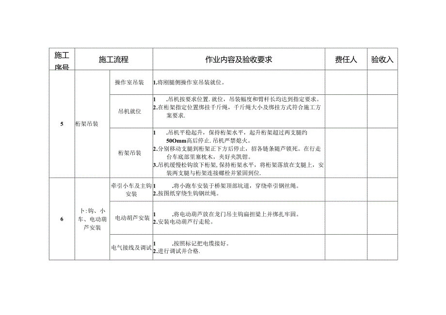 龙门吊安装施工见证点模板.docx_第2页