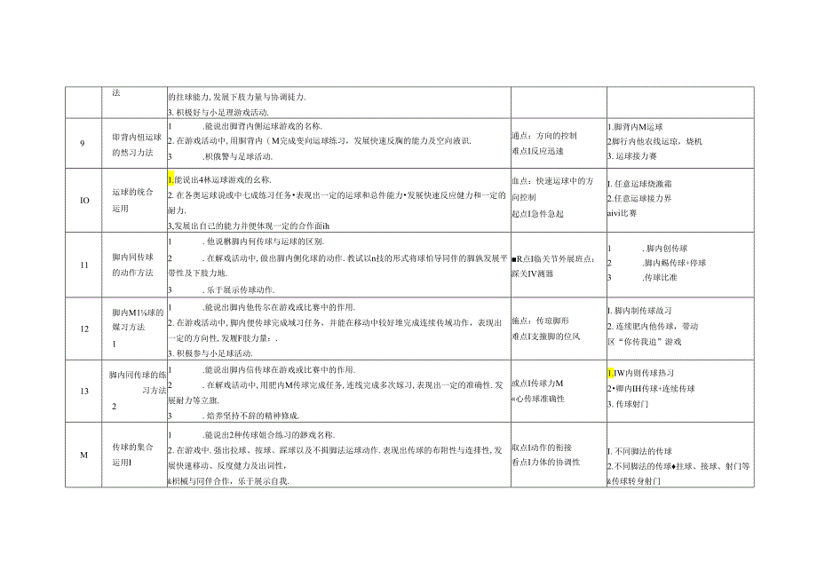 小学体育教学：水平二三年级足球运传球活动单元.docx_第3页