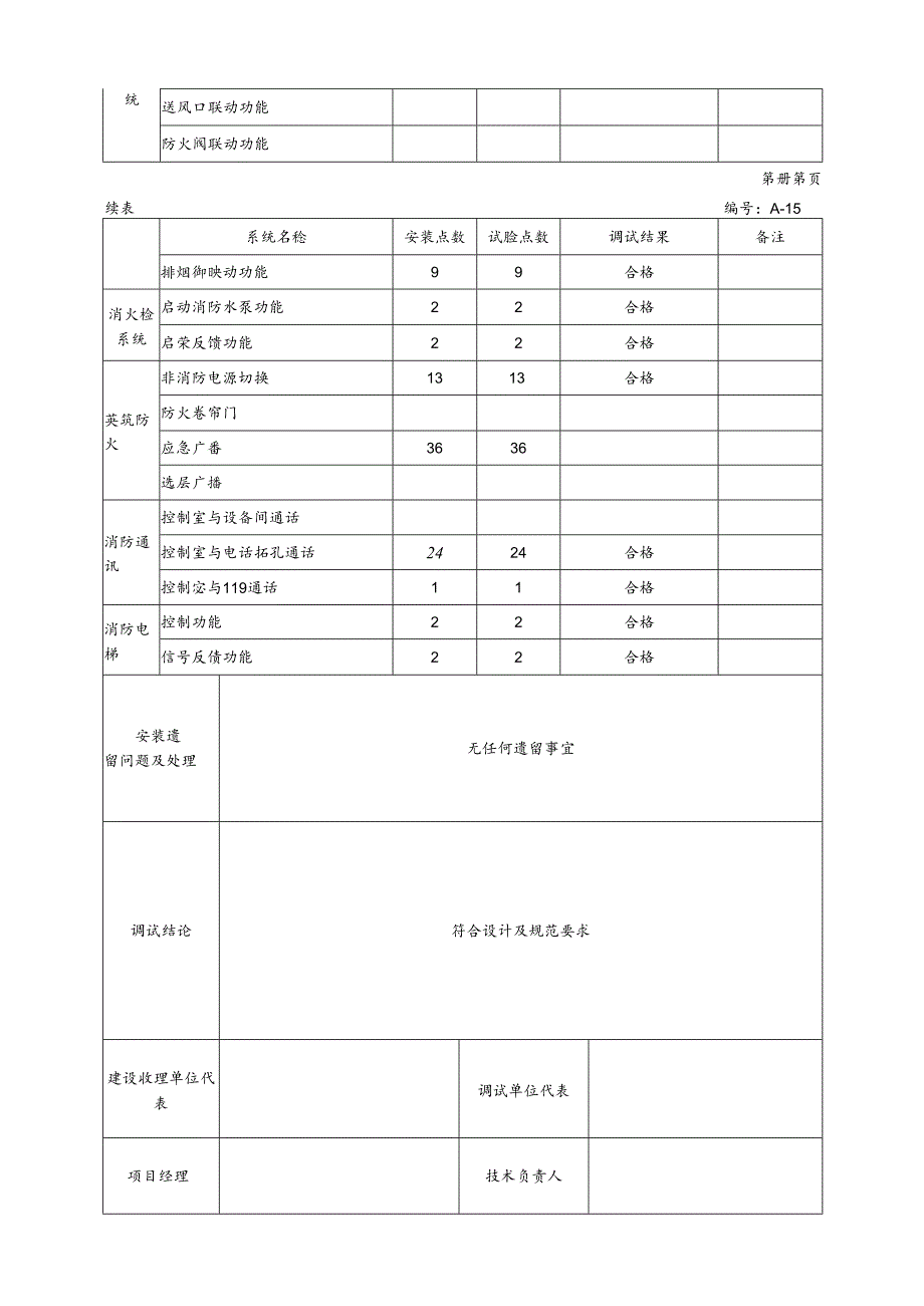 火灾报警系统调试报告.docx_第1页