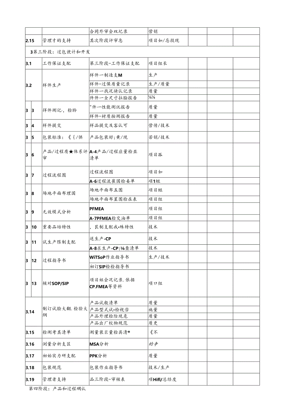 APQP全套资料目录.docx_第2页