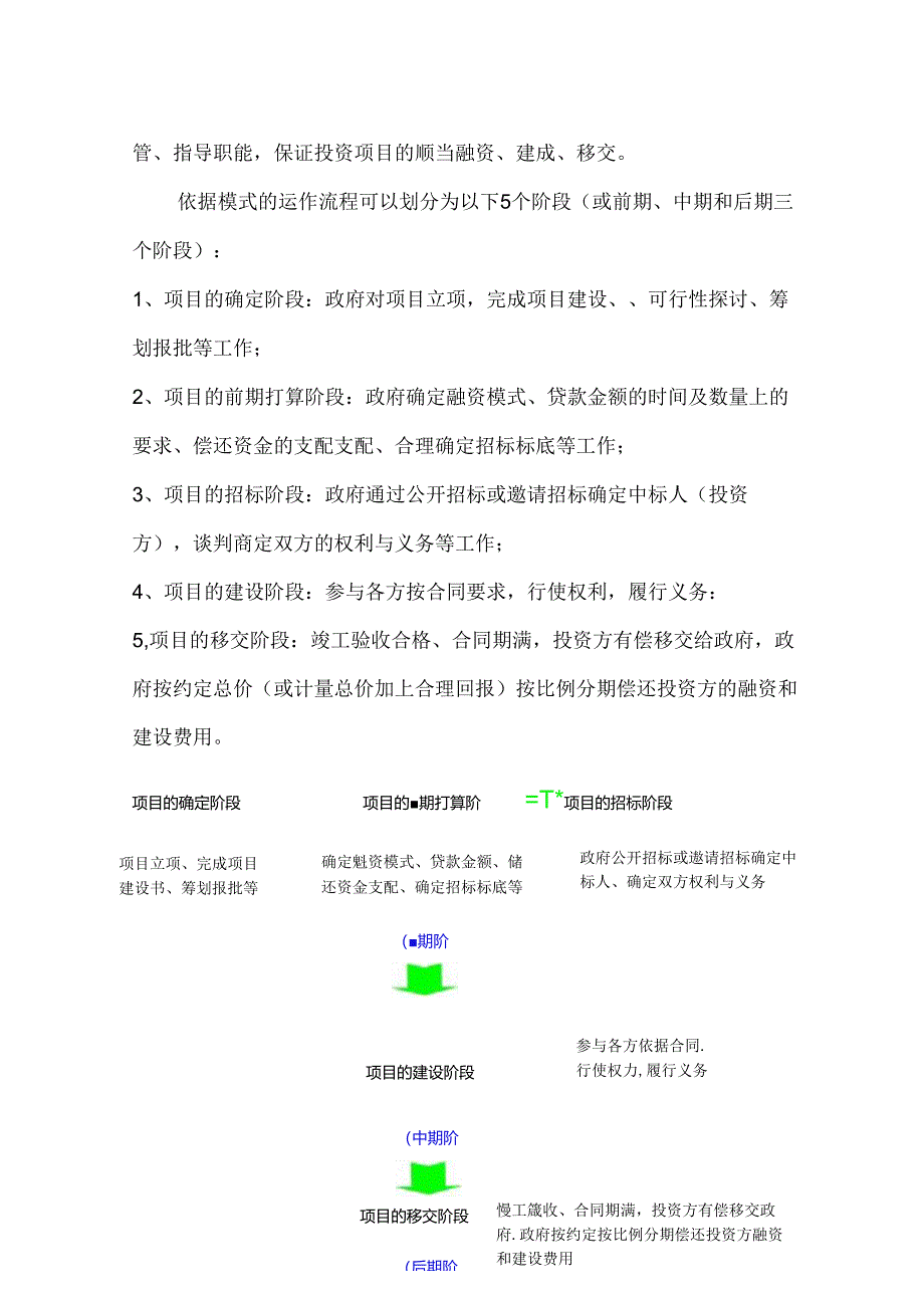 BT融资模式详解.docx_第2页