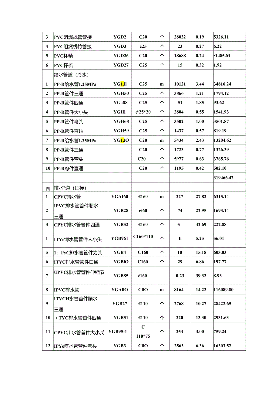 【合同范本】XXX项目总包工程管材三方供货合同.docx_第3页