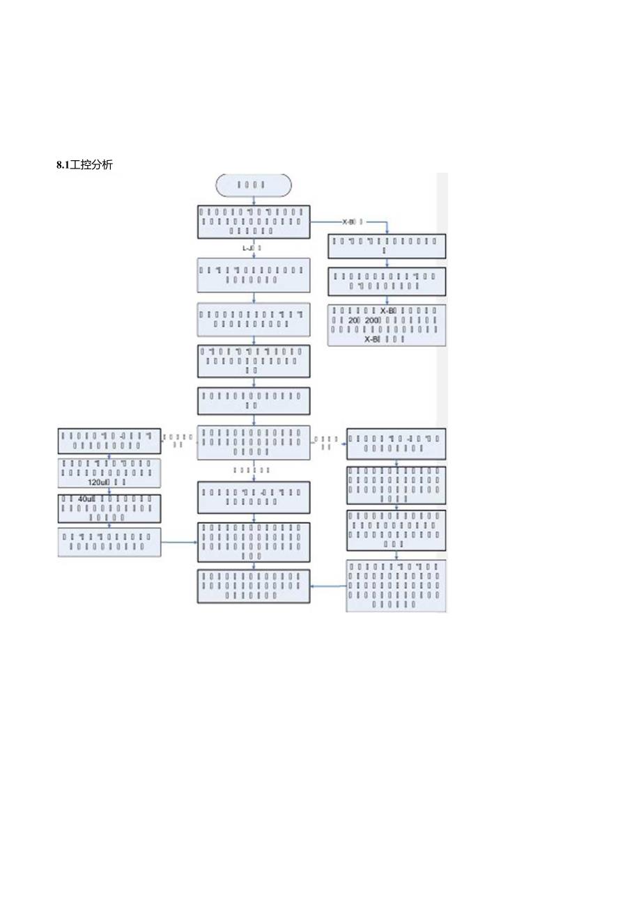 BC5800血液细胞分析仪标准操作程序.docx_第3页