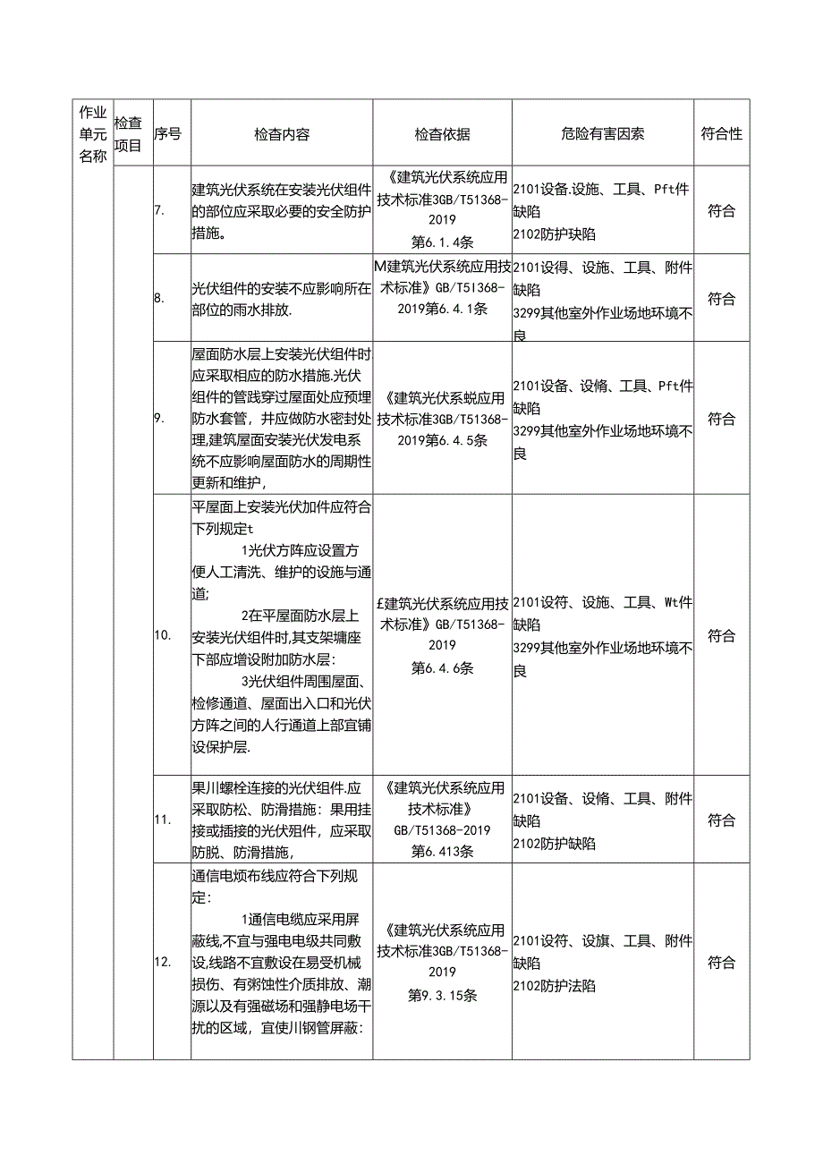 光伏发电设施危险有害因素辨识情况表.docx_第2页