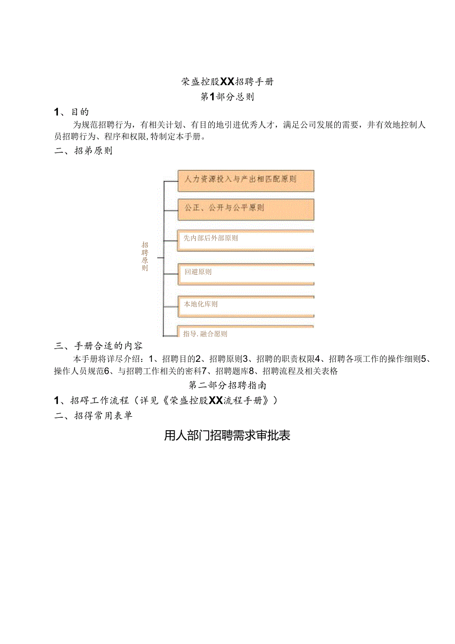 某集团公司招聘手册.docx_第3页