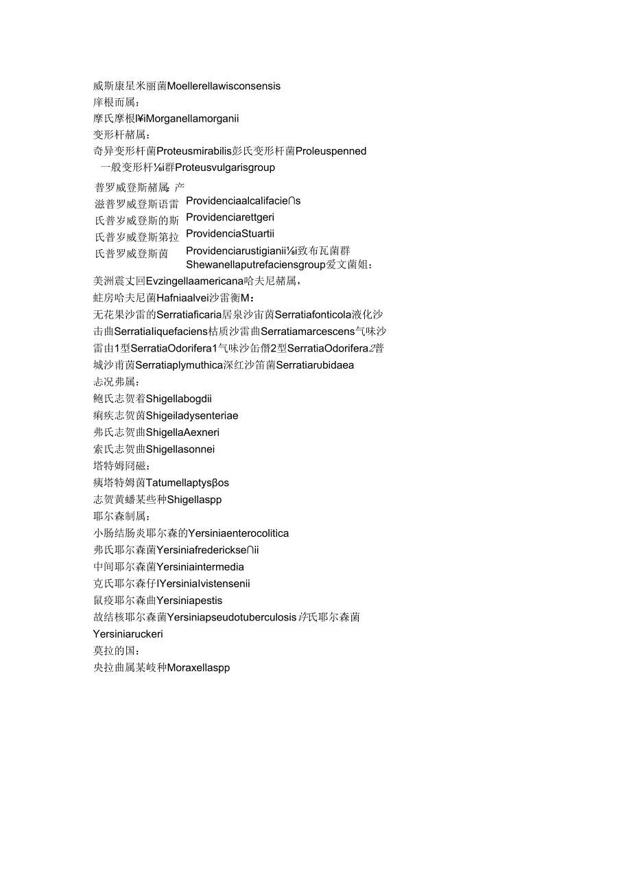 API 细菌鉴定范围.docx_第3页