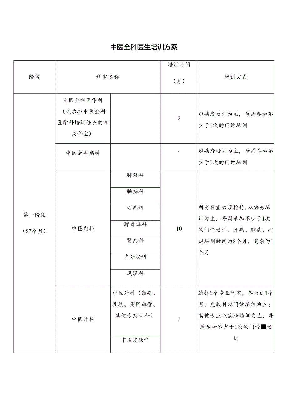 中医全科医生培训方案.docx_第1页