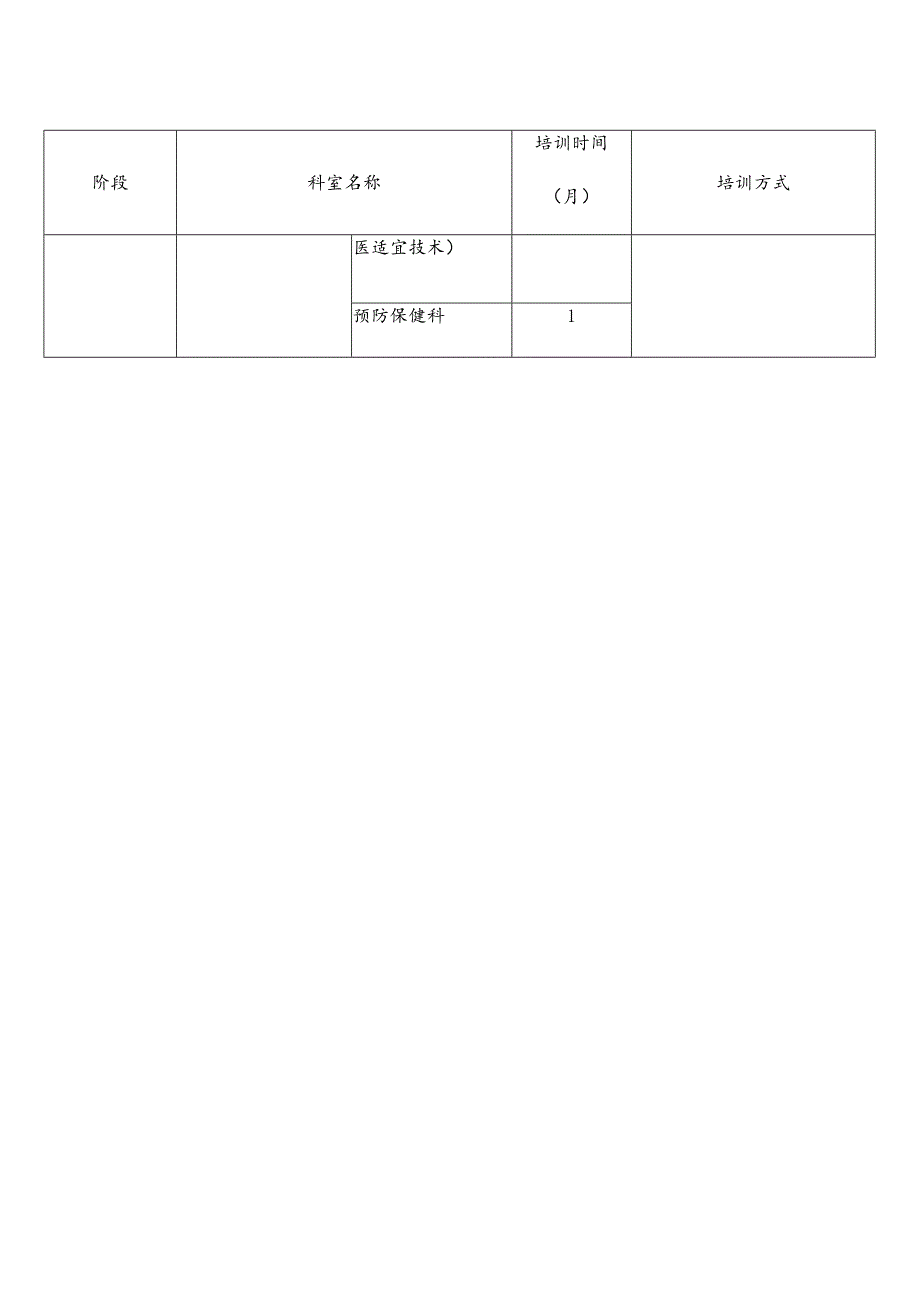 中医全科医生培训方案.docx_第3页