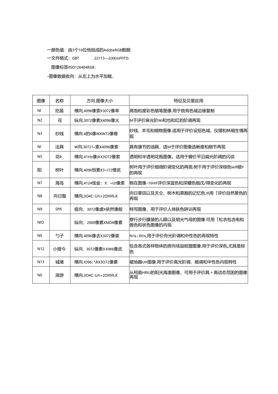 GB_T 18721.4-2024 印刷技术 印前数据交换 第4部分：显示用宽色域标准彩色图像数据 [Adobe RGB （1998）_SCID].docx_第2页