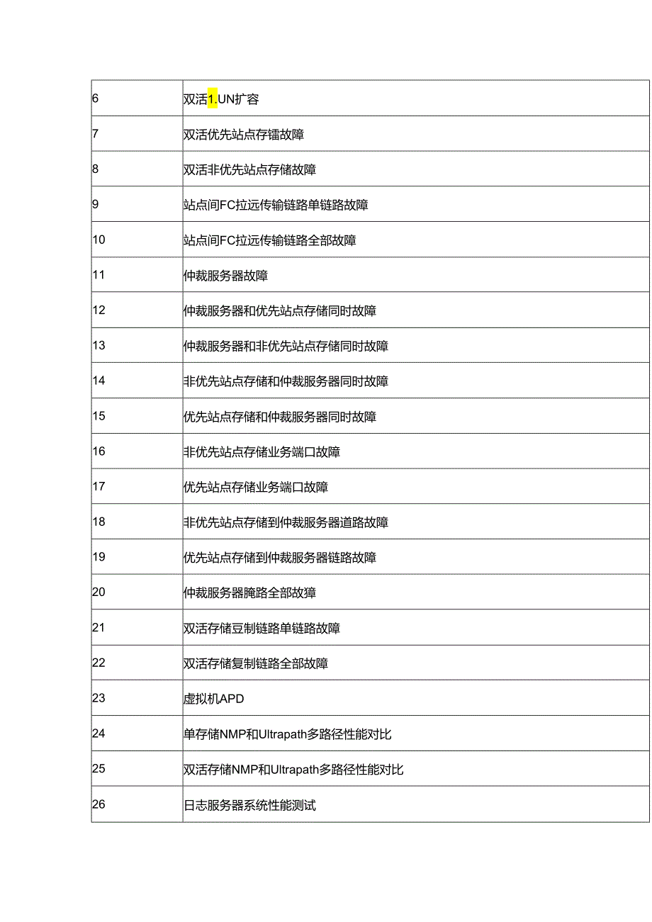 某银行核心业务双活存储架构升级建设实践分享.docx_第3页