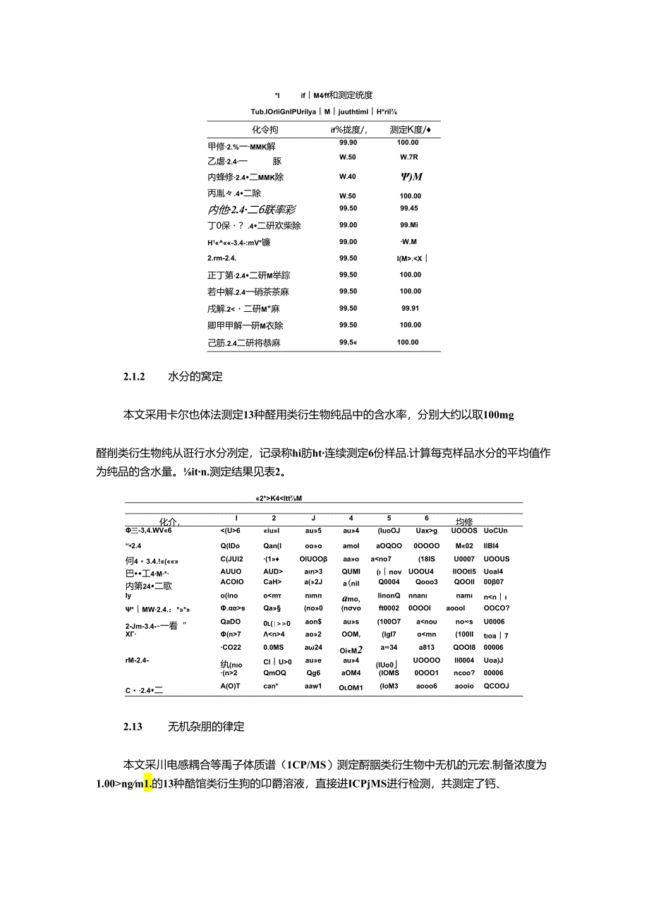 监测环境空气醛酮用溶液标准样品的研制.docx_第3页