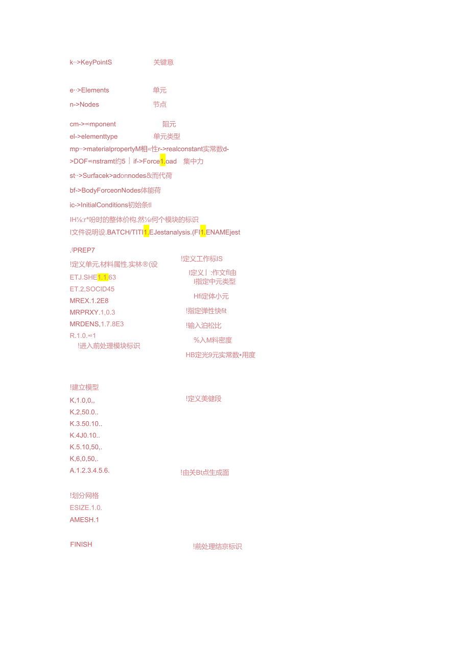 ANSYS14.0常用命令流.docx_第1页