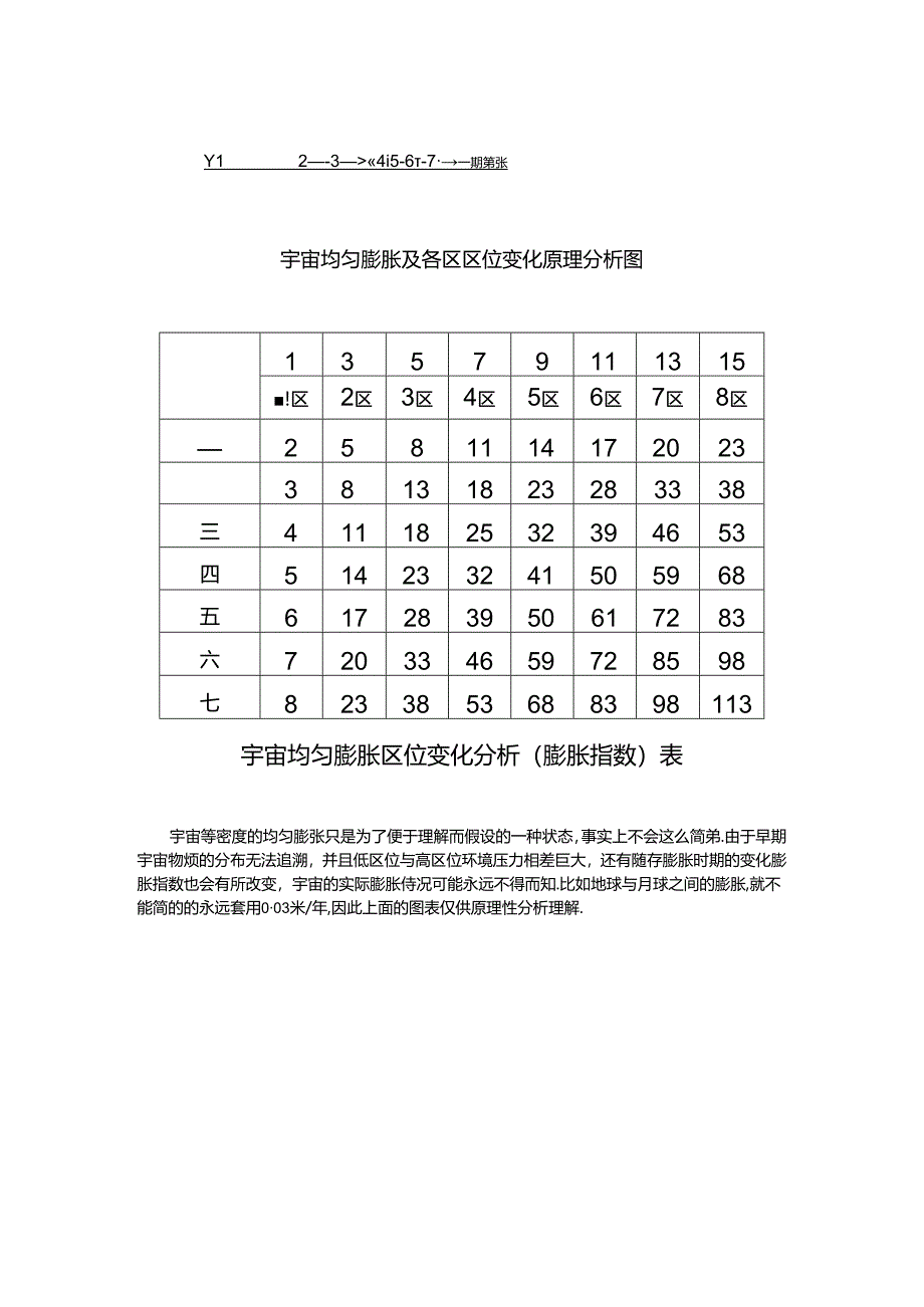 有关宇宙.docx_第3页