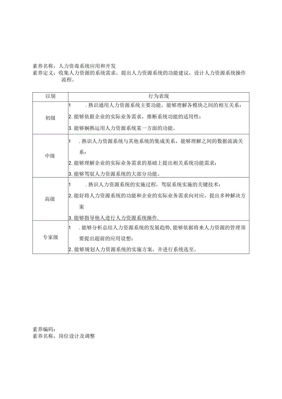 DE_能力素质模型(3.5人力资源管理能力).docx_第2页